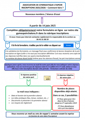 Explication methode inscription saison 2025 2026