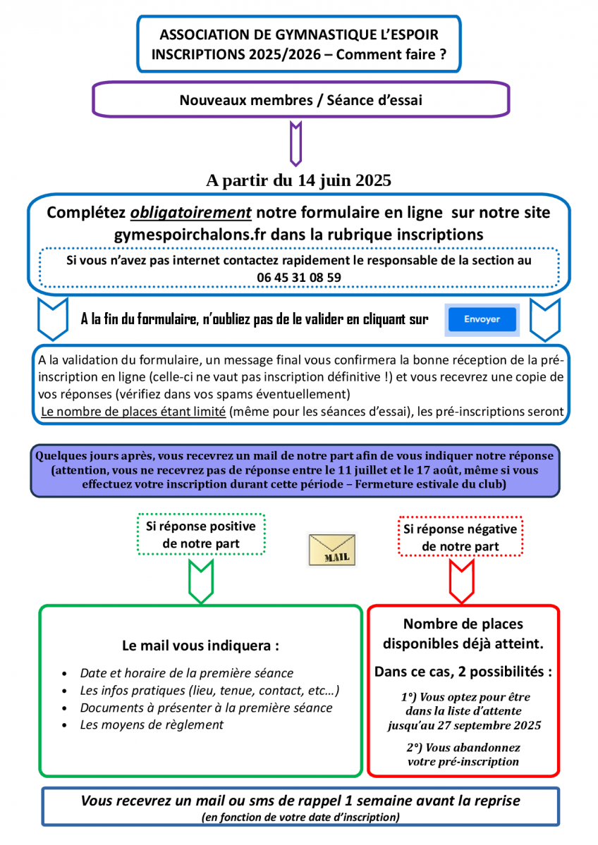 Explication methode inscription saison 2025 2026